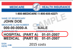 2015 Medicare Part A Cost